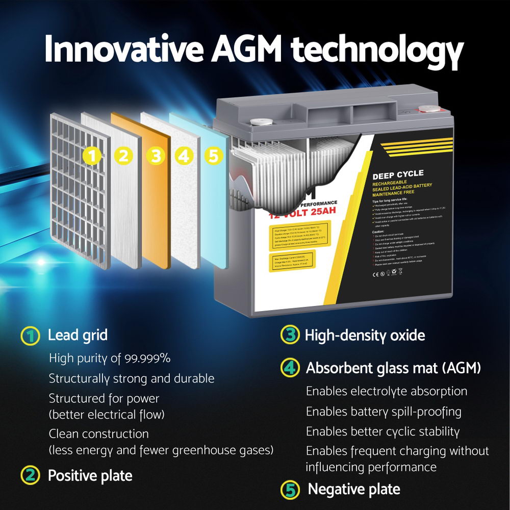 BATTERY-C-AGM-25-202509101236-05.jpg