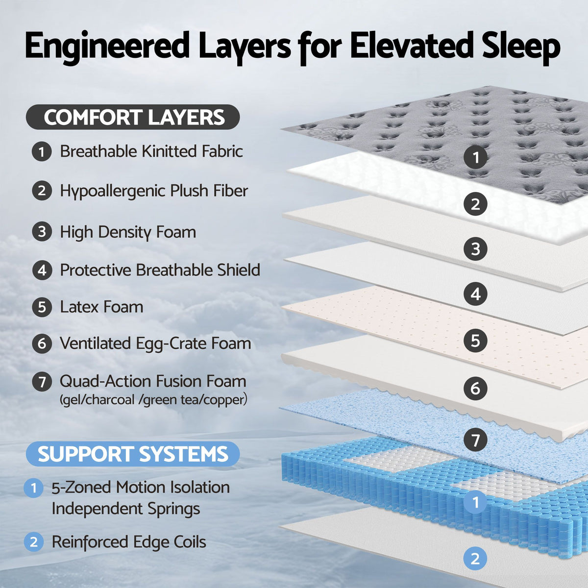 Bed Mattress Giselle 34cm King