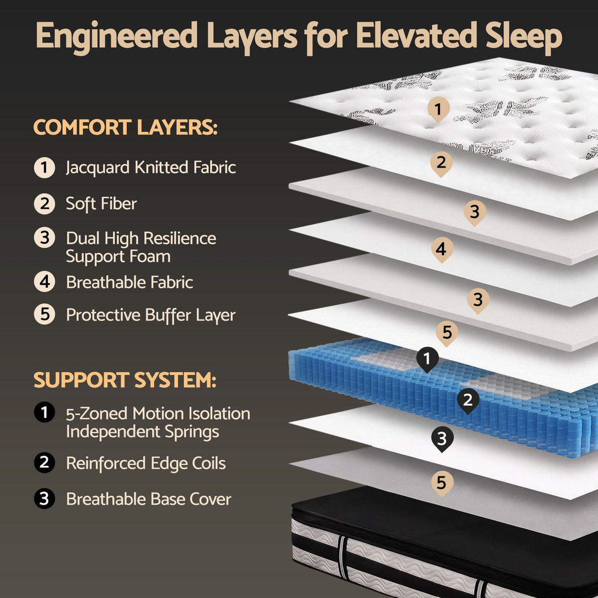 Giselle Bedding 34cm Mattress Euro Top Pocket Spring King