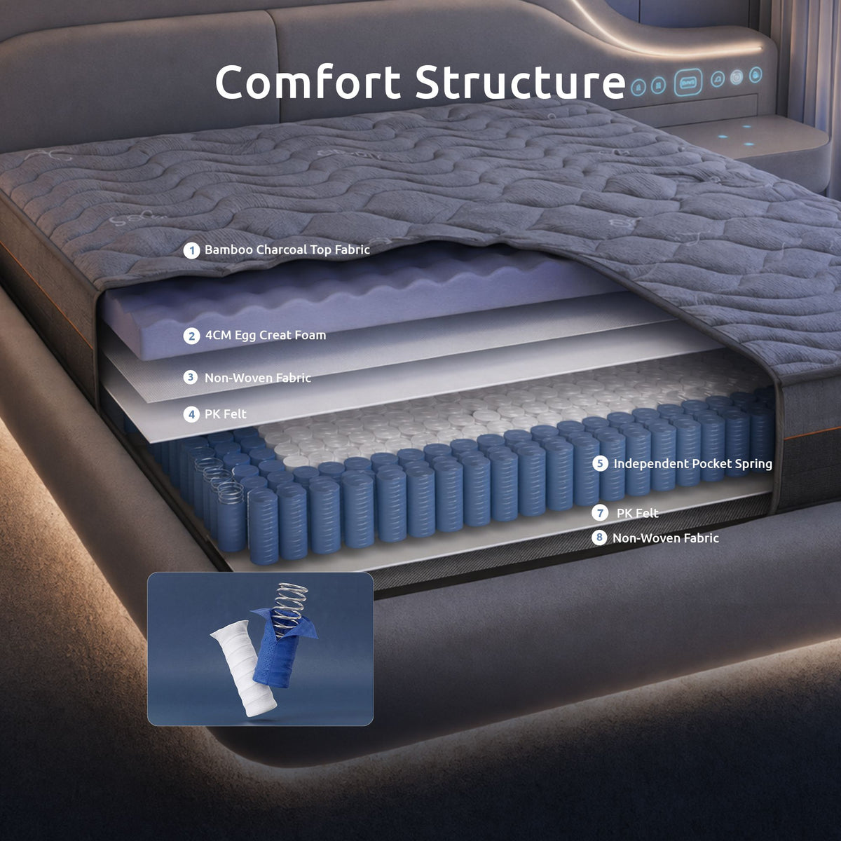 Levitex Queen Mattress 25 cm Hybrid Pocket Spring with 4cm Egg Crate Foam for Deep Sleep Bamboo Charcoal Fabric