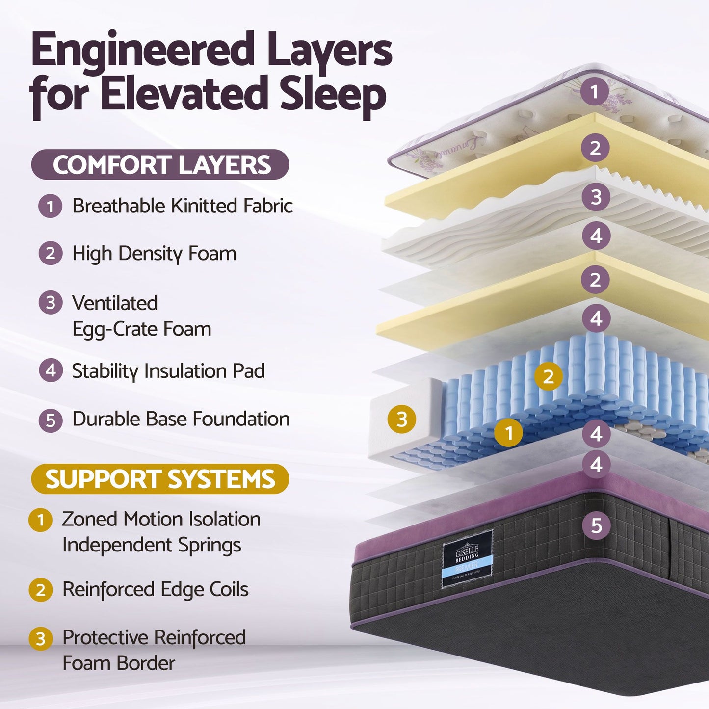MATTRESS-E-LAVENDER-35-KS-01.jpg