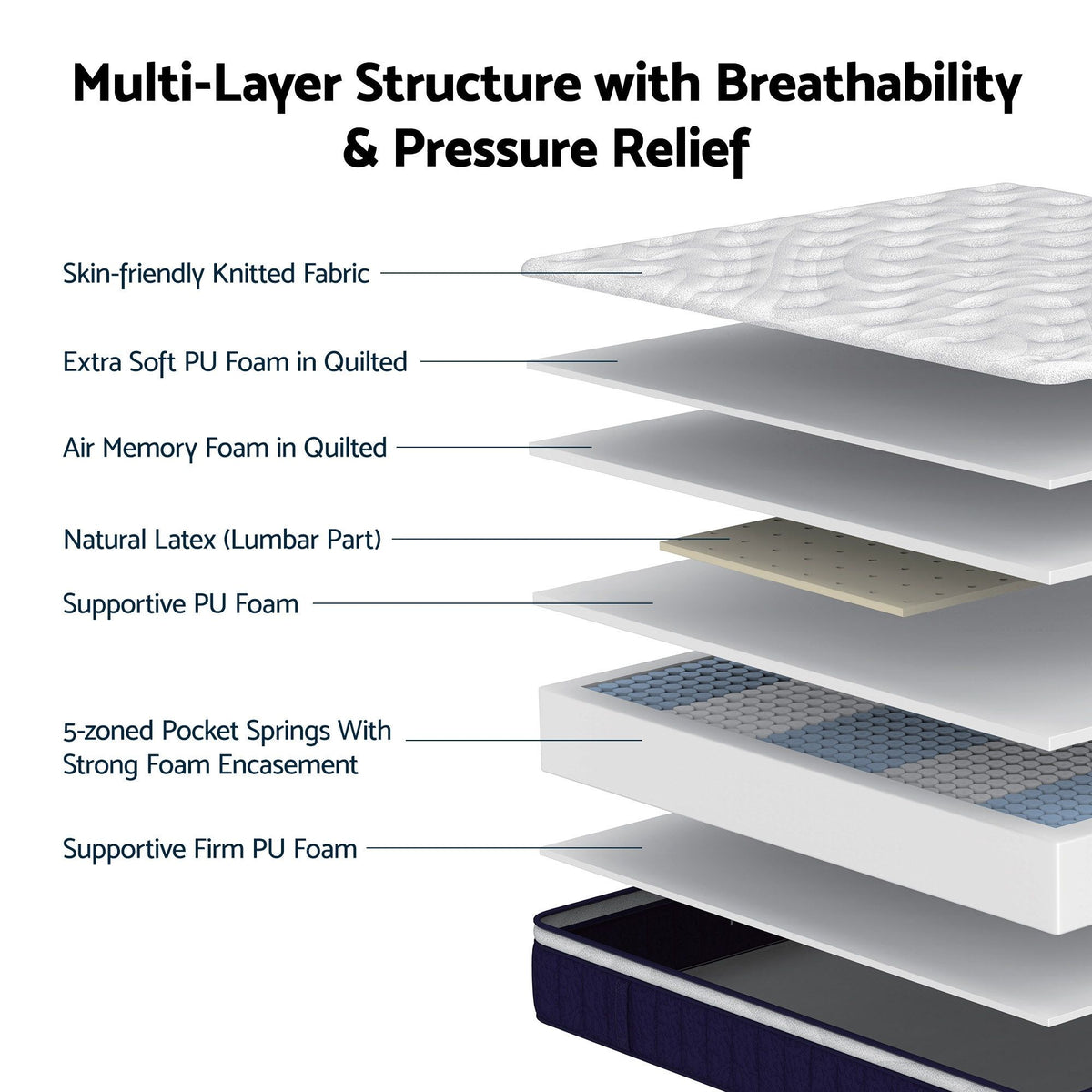 RoomSense King Mattress , 30cm Medium Firm Hybrid Mattress with Latex Lumbar Support for Back Pain Relief , Pocket Spring Mattress King Size in a Box