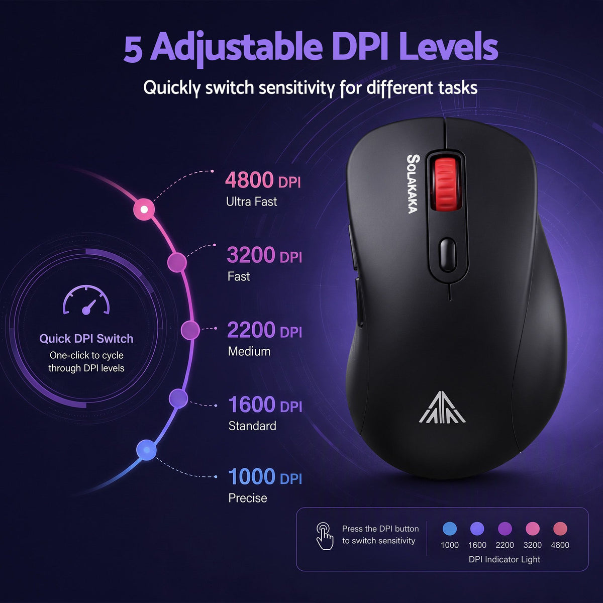 SOLAKAKA Silent Wireless Mouse Bluetooth 2.4GHz 4200 DPI 7 Buttons