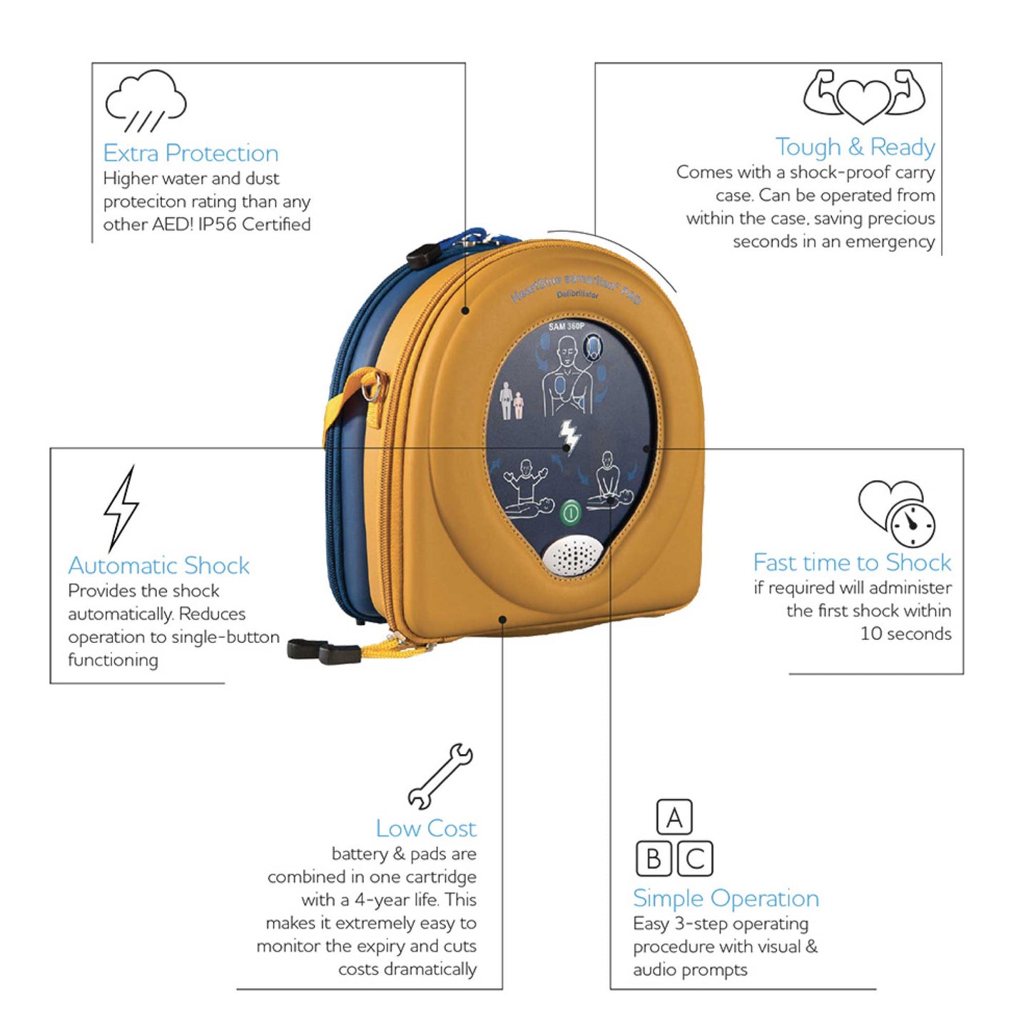 Samaritan PAD AED 360P Defibrillator Heartsine Fully Automatic Heart Starter