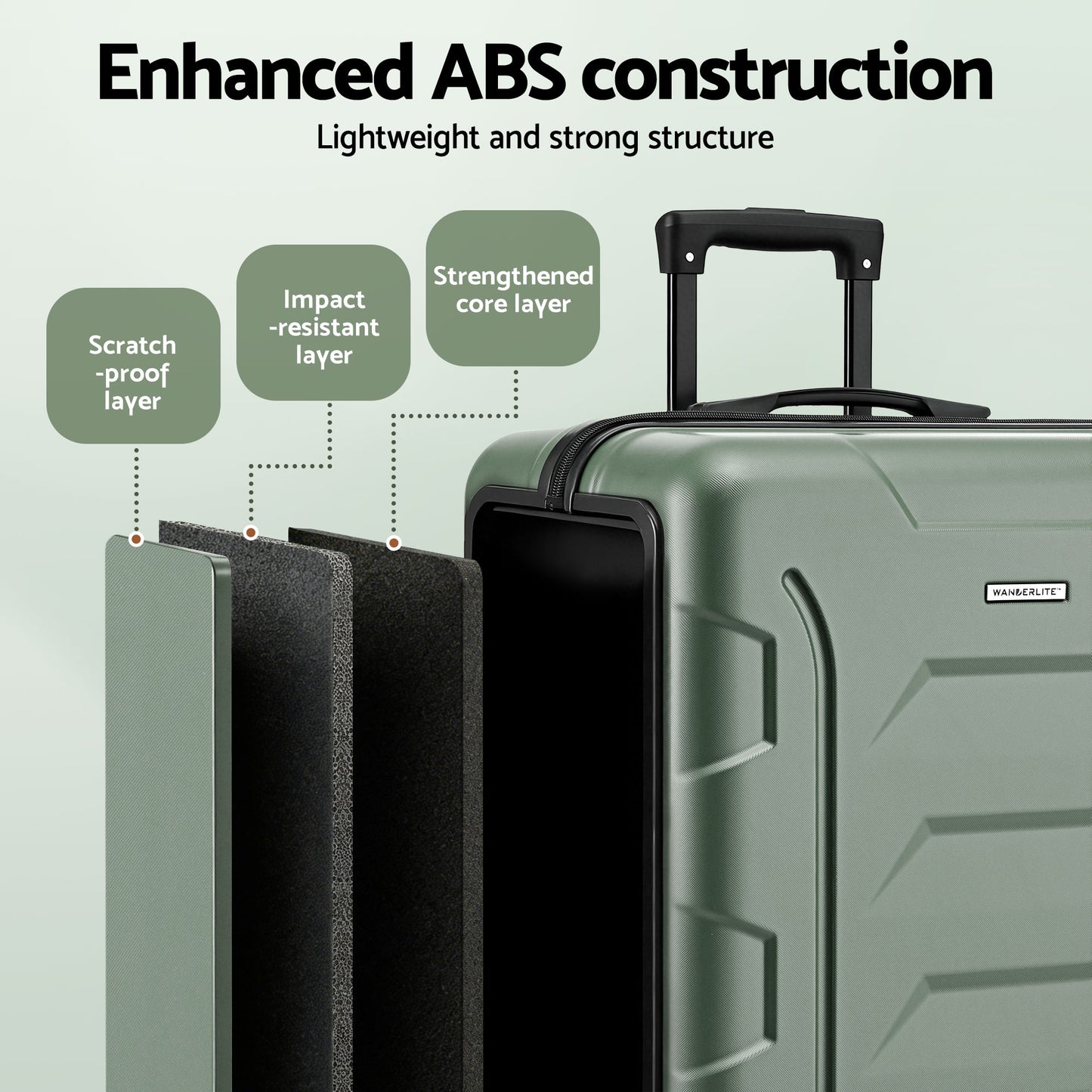 Wanderlite 3pcs Luggage Suitcase Set Trolley Travel TSA Lightweight Hard Case Grey Green