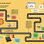 100 Things to Know About Numbers Computers & Coding