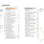 Chakra Directory