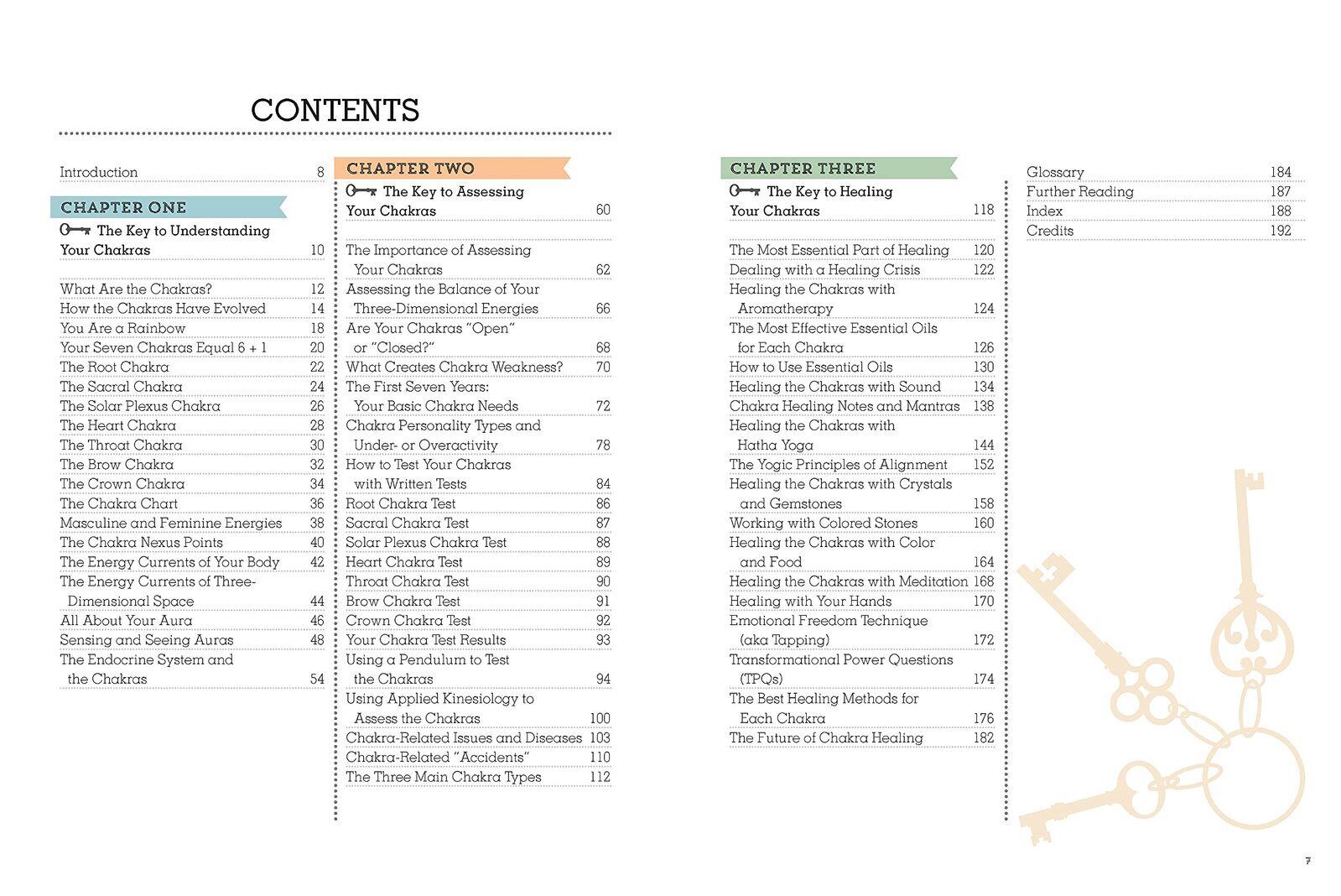 Chakra Directory