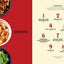 Complete Book of Pasta Sauces