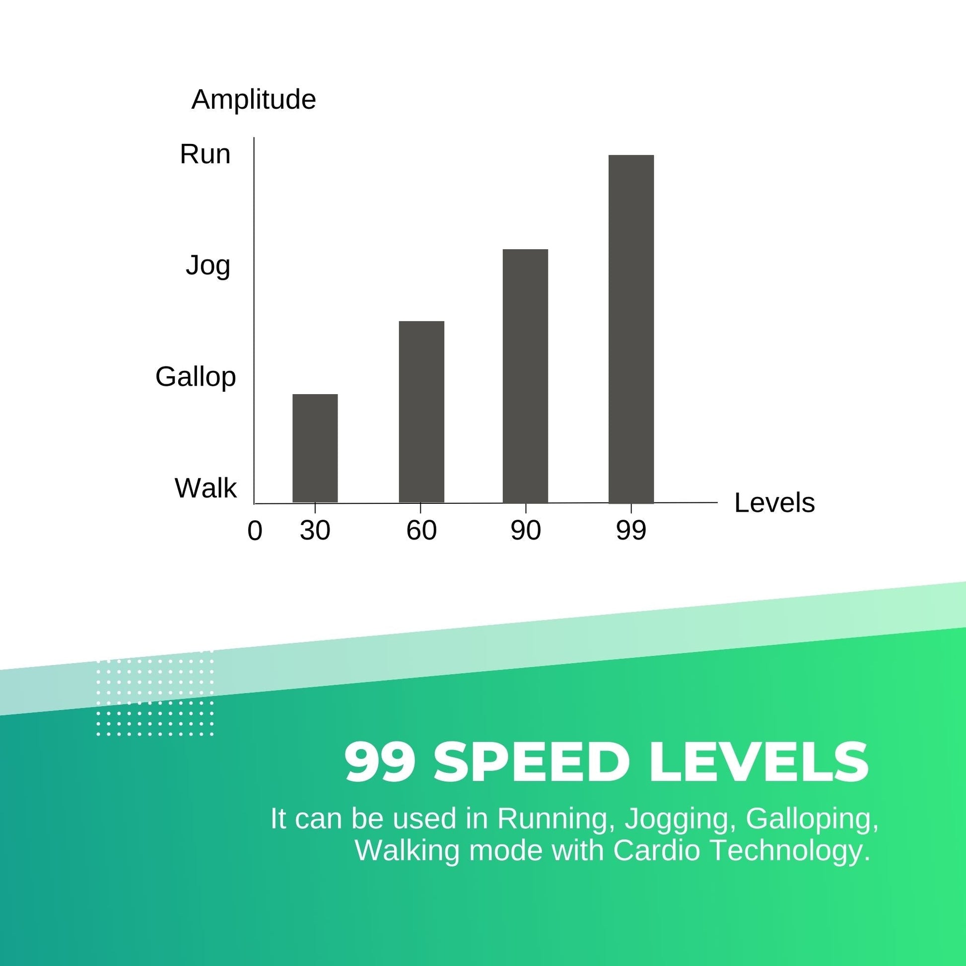 Exercise Vibration Machine Platform - Fitness Vibrating Plate - Body Workout