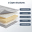 FM-FUTON-100-10-GY-202603171834-05.jpg