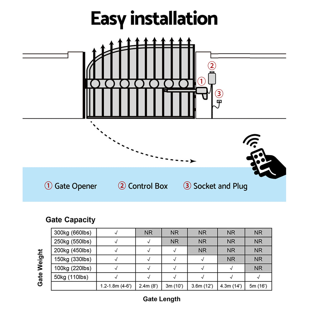 Lockmaster Single Swing Gate Opener 40W Full Solar Power Automatic 300KG 5M