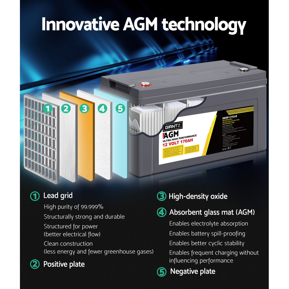 BATTERY-C-AGM-170-202502282032-04.jpg