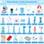 Keezi Kids Doctor Play Set Pretend Dentist Play Set Toy Medical Kits 30PCS