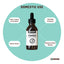 Kemmie 100ml DMSO Liquid 99.9% - Pure USP Grade Dimethyl Sulfoxide Dropper