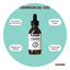 Kemmie 100ml DMSO Liquid 99.9% - Pure USP Grade Dimethyl Sulfoxide Dropper