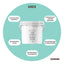 Kemmie 2.5kg Calcium Hydroxide Powder Tub - Food Grade Pickling Lime FCC