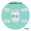 Kemmie 5L DMSO Liquid 99.9% Pure - USP Grade Dimethyl Sulfoxide Solvent Bulk