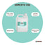 Kemmie 5L DMSO Liquid 99.9% Pure - USP Grade Dimethyl Sulfoxide Solvent Bulk