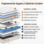 MATTRESS-B-SONNO-30-D-04.jpg
