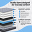 MATTRESS-B-TT34-Q-202603201212-04.jpg