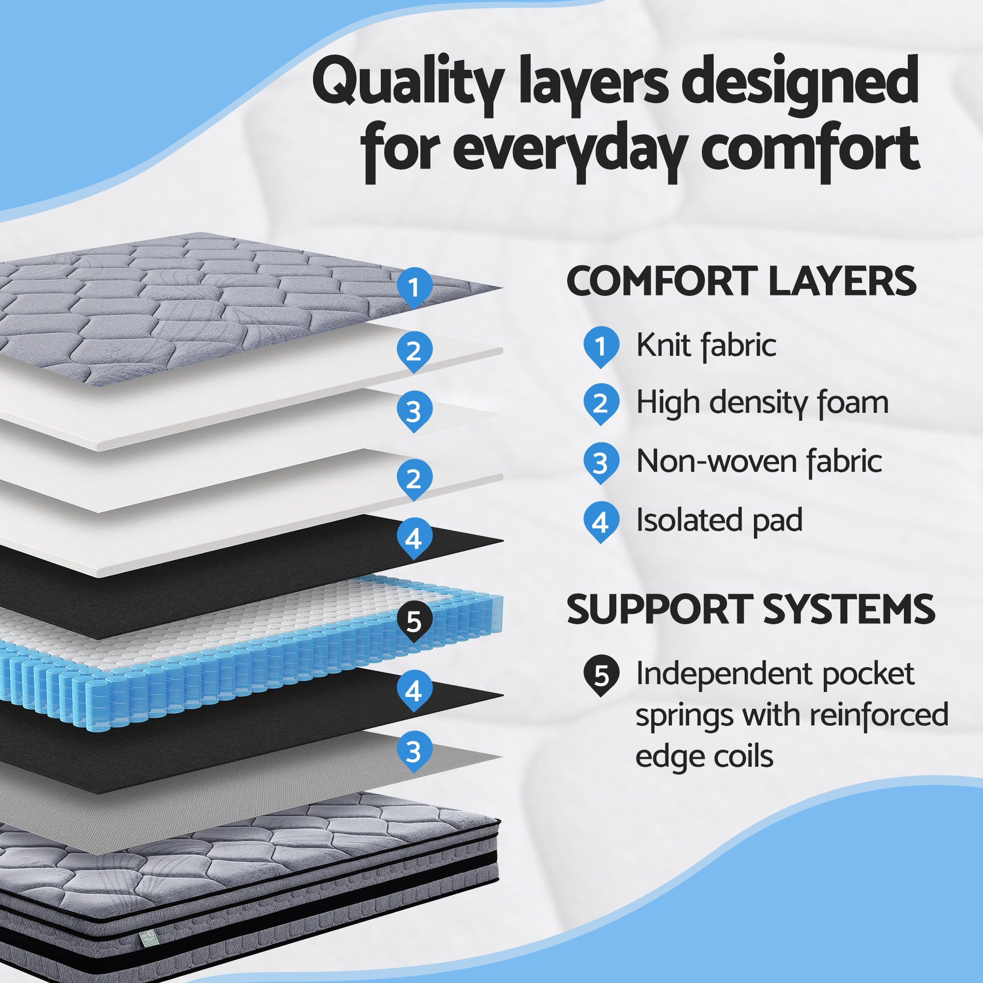 MATTRESS-B-TT34-Q-202603201212-04.jpg
