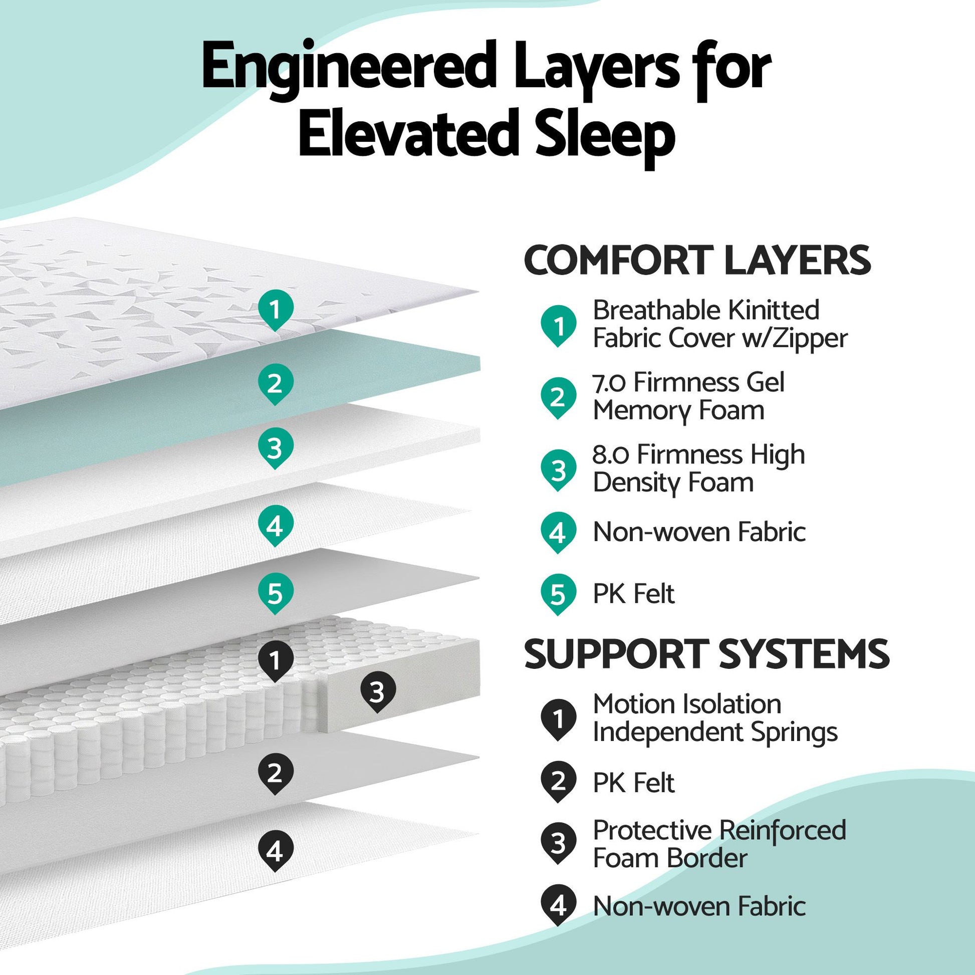 MATTRESS-E-AERO-23-KS-03.jpg