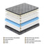 MATTRESS-E-DOVE-26-D-202512041504-04.jpg