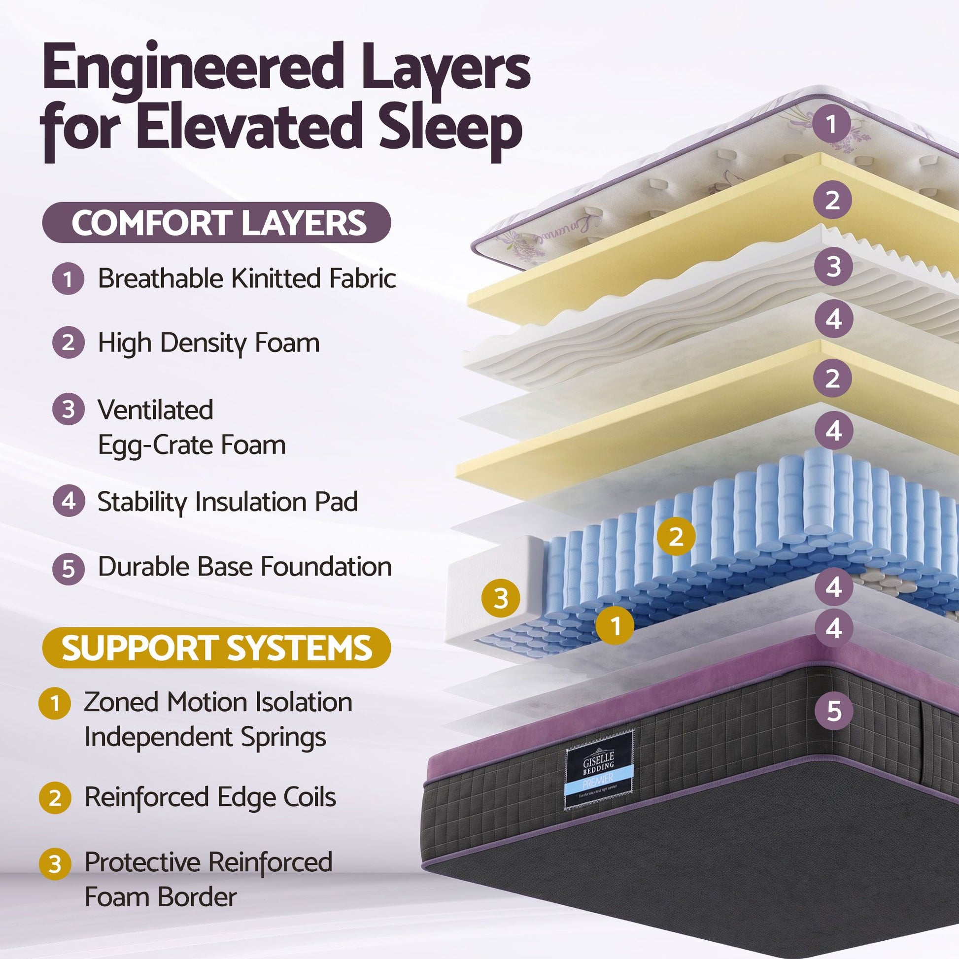 MATTRESS-E-LAVENDER-35-K-01.jpg