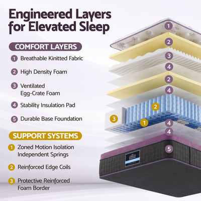 MATTRESS-E-LAVENDER-35-S-01.jpg