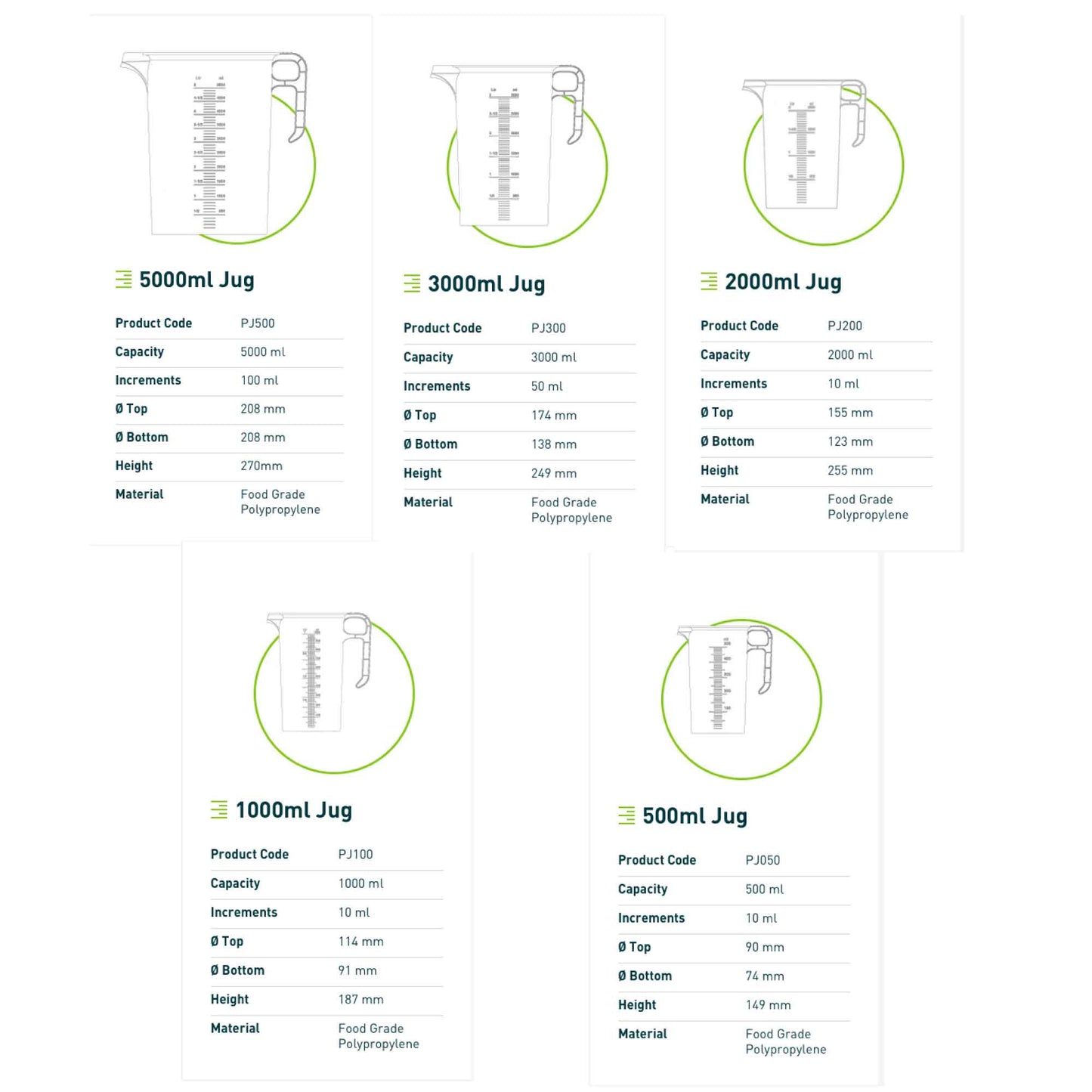 Measuring Jugs 5 Sizes Heavy Duty Plastic Propylene Food Grade BPA 5 Pro-Jug