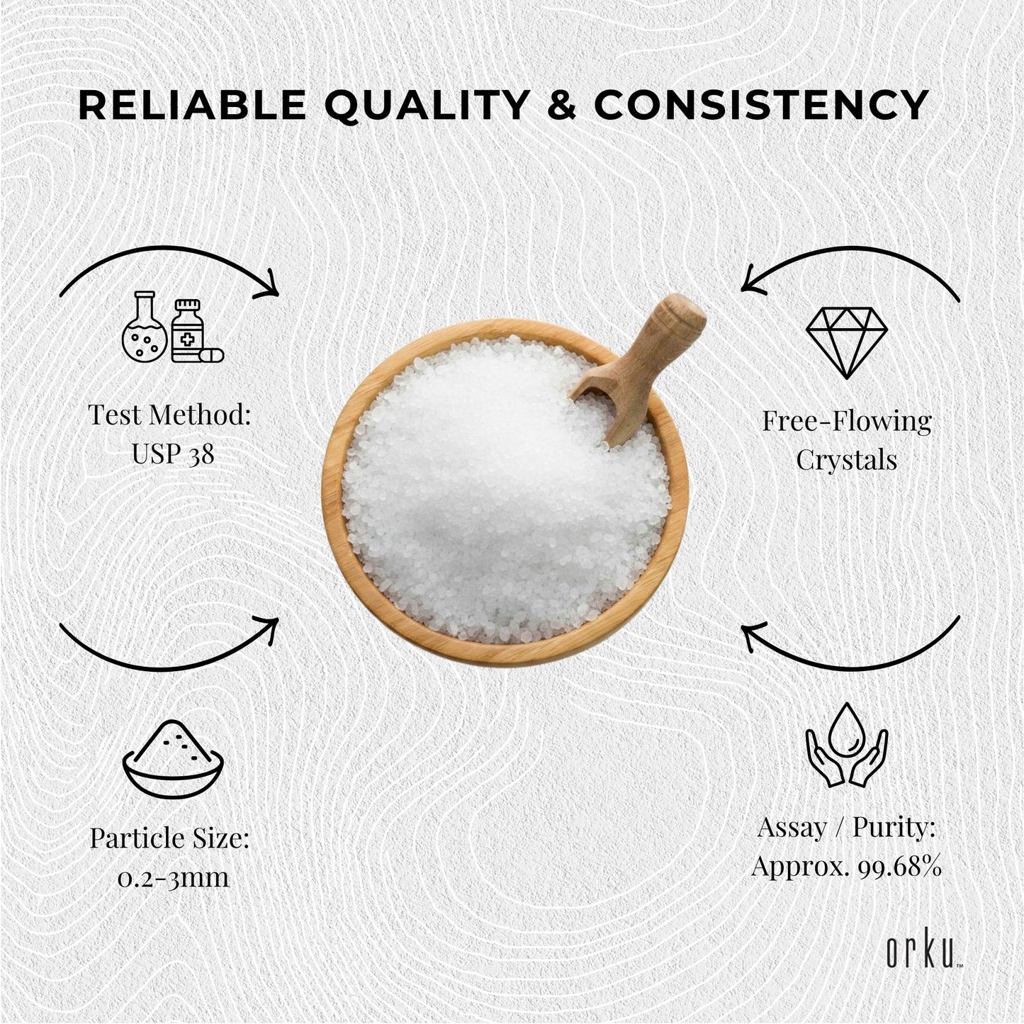 Orku 1.3Kg USP Epsom Salt Crystals Magnesium Sulphate Tub - Bath Soak Salts