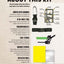 Outdoor Adventure Pack: Survival Tips and Tricks for Enthusiasts - Contains a Paracord Bracelet, 10-in-1 Multi-tool, Flint-striker, Compass, Stickers,