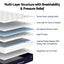 RoomSense Double 34cm Medium Soft Gel Mattress Bundle, Oatmeal Bed Frame