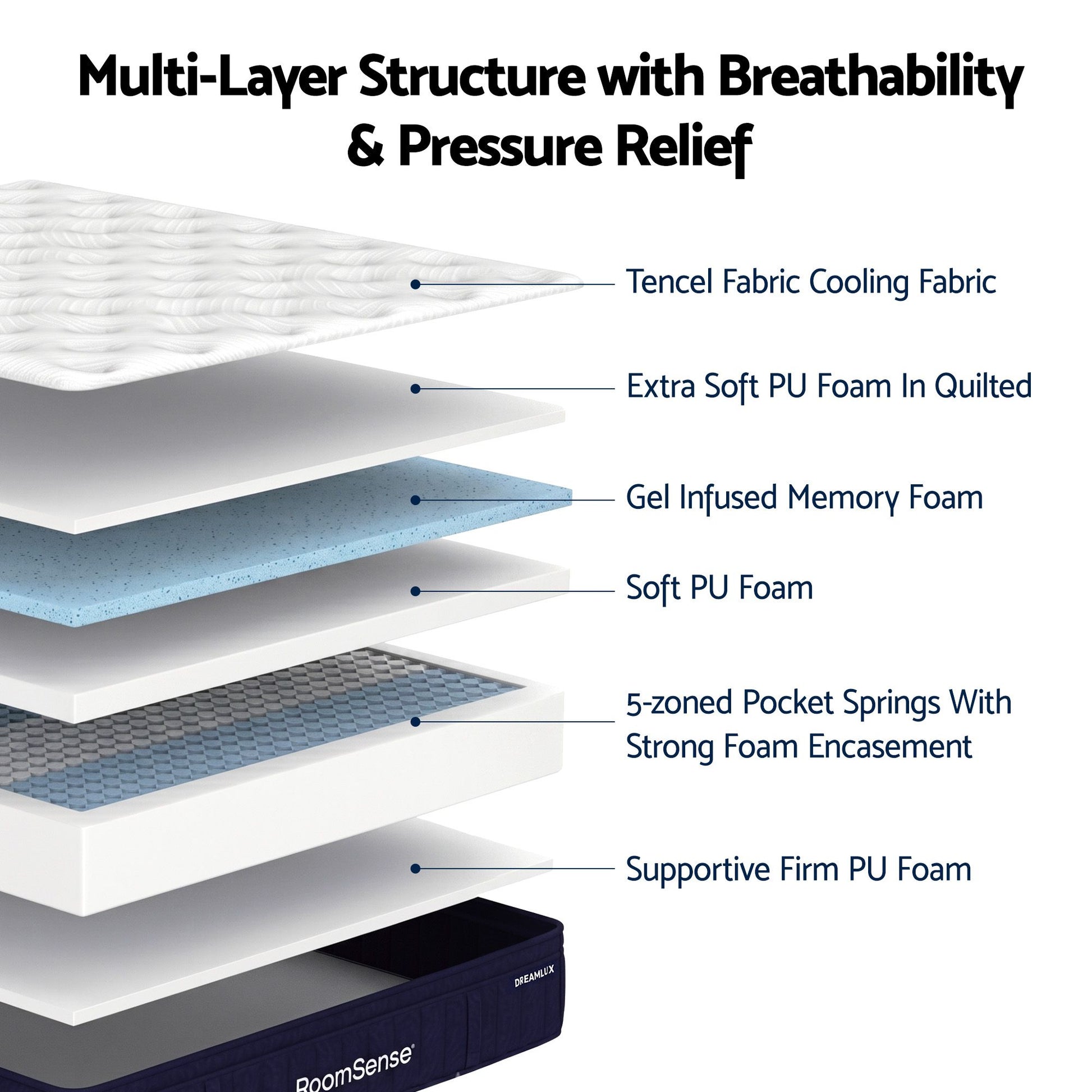 RoomSense Single Mattress, 34cm Thick Medium Soft Hybrid Mattress for Back Pain Relief, Tencel Cooling Pocket Spring Mattress Single Size in a Box