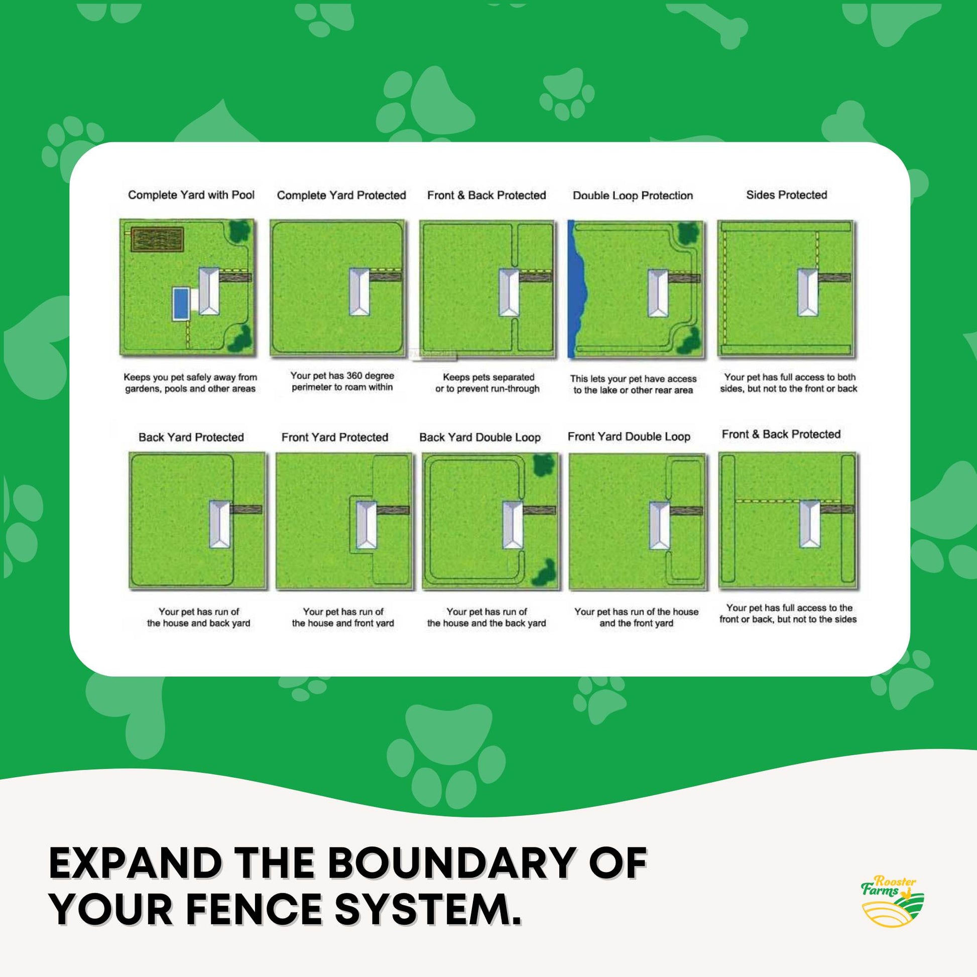 Rooster Farms 500m Dog Fence Underground Boundary Wire Cable - For TP16 Collar