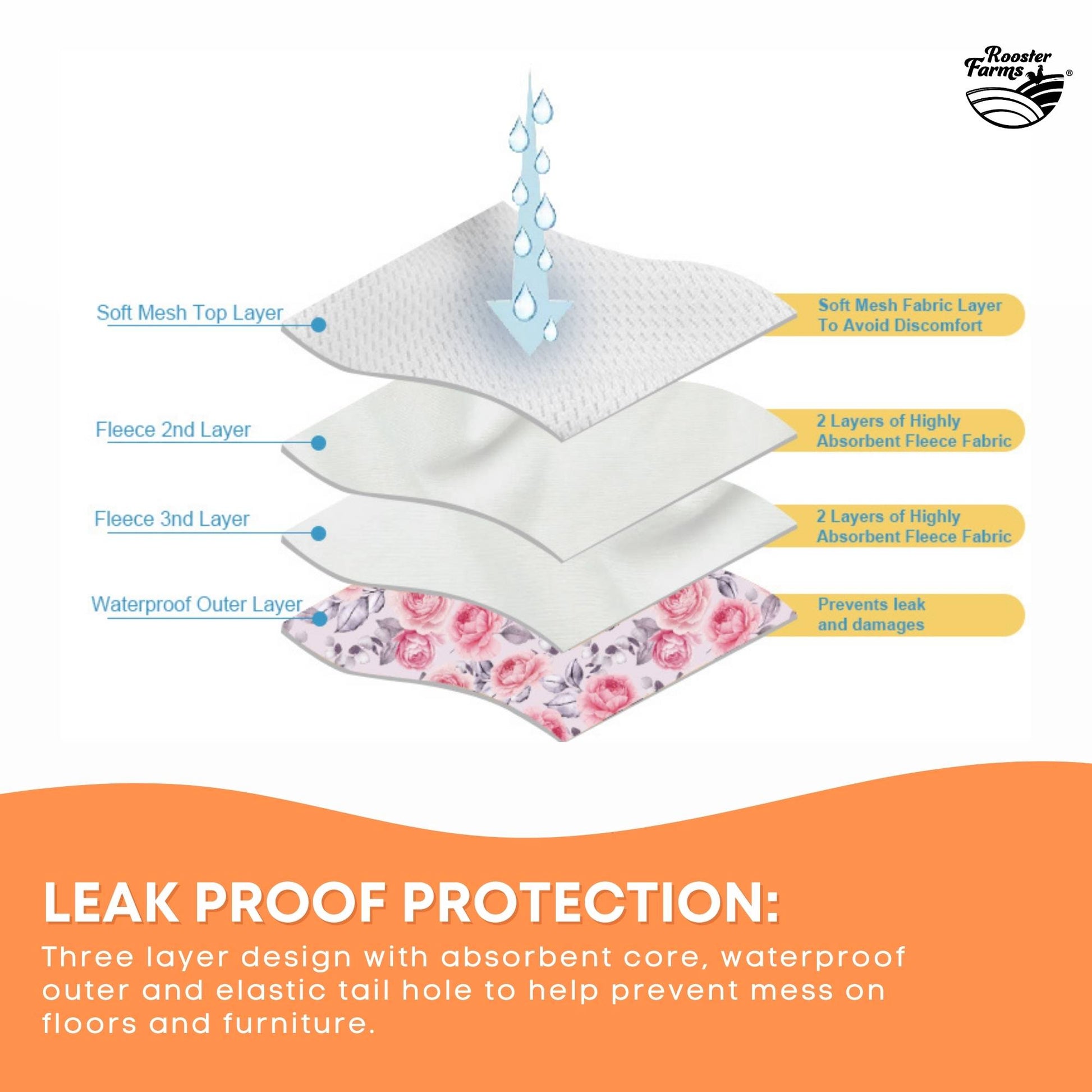 Rooster Farms Male Dog Diapers 3Pk Washable Reusable Nappies Hook + Loop Fit