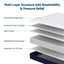 RoomSense Queen 26cm Firm Pocket Spring Mattress Bundle with 2 Pillows